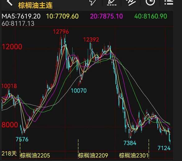 迷失的金九银十